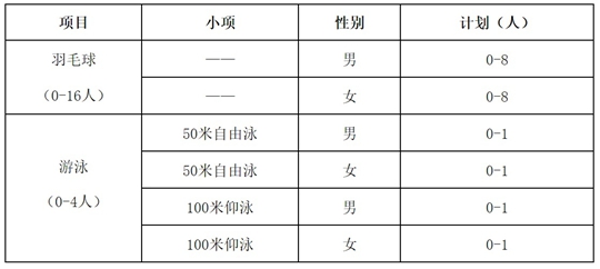 華中師范大學(xué)2025年高水平運(yùn)動隊(duì)招生簡章