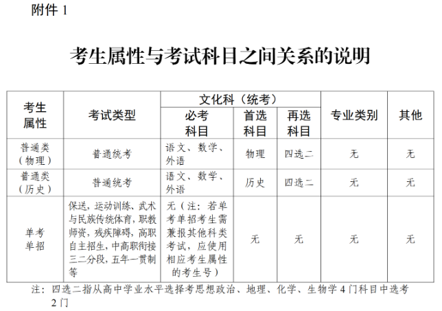關于做好廣東省2025年普通高考補報名工作的通知
