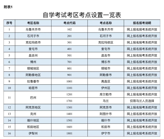 新疆：2025年上半年全國高等教育自學(xué)考試報(bào)名報(bào)考公告