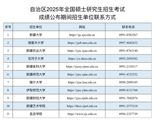 新疆：2025年全國(guó)碩士研究生招生考試考生初試成績(jī)2月24日13時(shí)公布