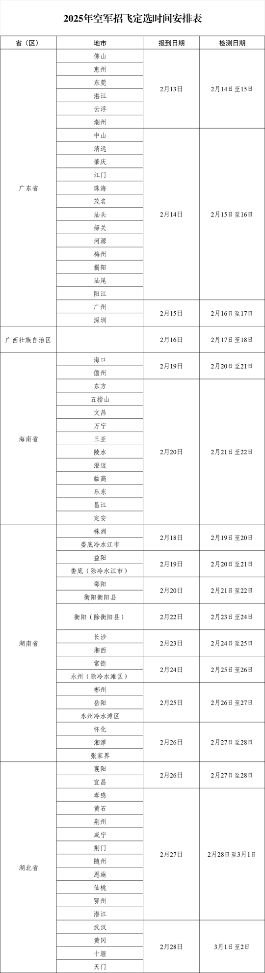 2025年中南五?。▍^(qū)）空軍招飛定選檢測通知