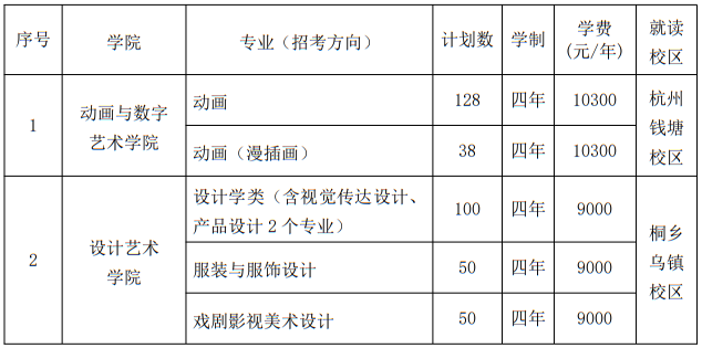 浙江傳媒學(xué)院2025年藝術(shù)類本科專業(yè)招生計(jì)劃