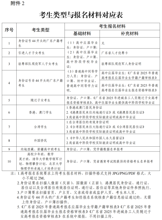 關于做好廣東省2025年普通高考補報名工作的通知