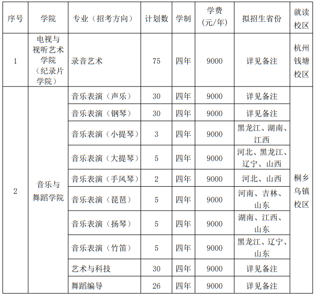 浙江傳媒學(xué)院2025年藝術(shù)類本科專業(yè)招生計(jì)劃
