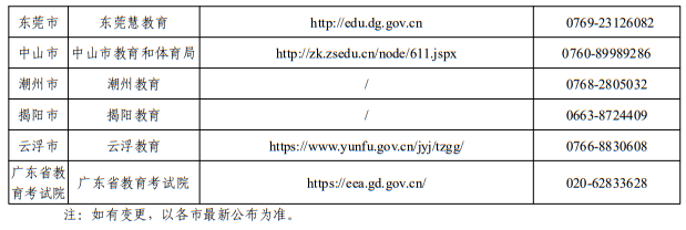 廣東省2025年各地市自學(xué)考試辦公室官網(wǎng)、公眾號和咨詢電話一覽表