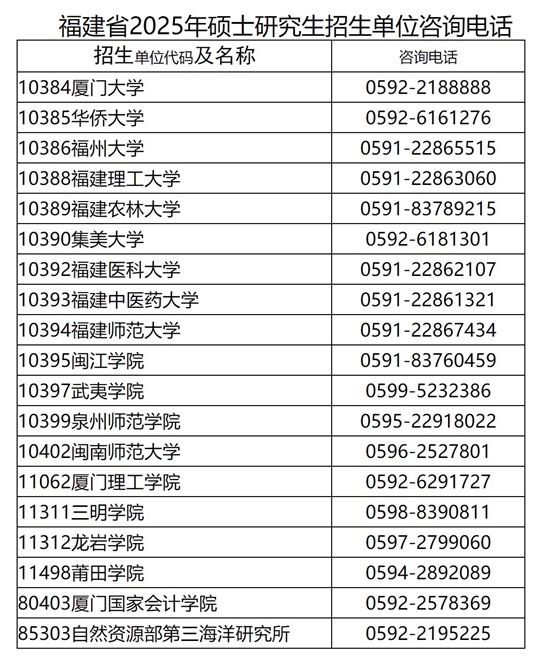 關于福建省2025年碩士研究生招生考試初試成績公布有關事宜的公告