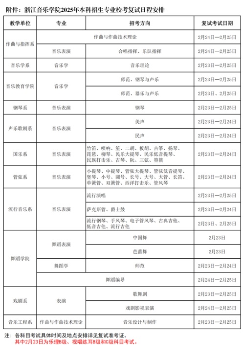 浙江音樂學(xué)院2025年本科招生專業(yè)?？紡?fù)試考生須知