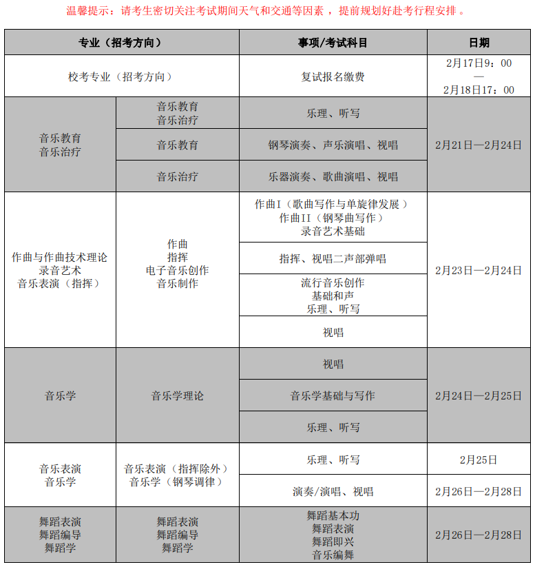 武漢音樂(lè)學(xué)院2025年普通本科招生?？紡?fù)試日程安排