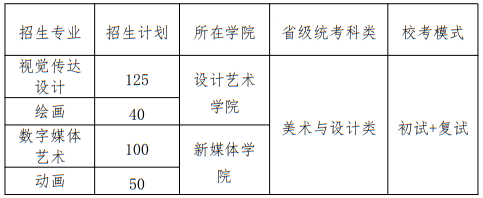 北京印刷學院2025年藝術類本科專業(yè)招生計劃