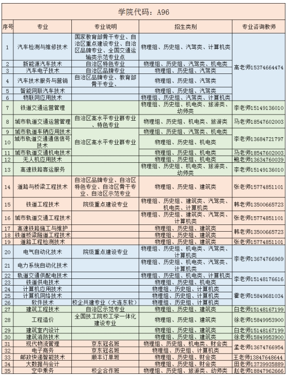 內(nèi)蒙古交通職業(yè)技術學院2025年單獨招生考試招生簡章