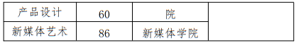北京印刷學院2025年藝術類本科專業(yè)招生計劃