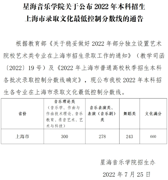 星海音樂學(xué)院2022年本科招生錄取分數(shù)線