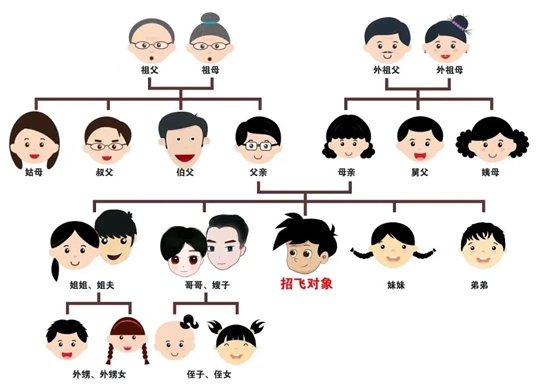 2025年中南五?。▍^(qū)）空軍招飛定選檢測通知