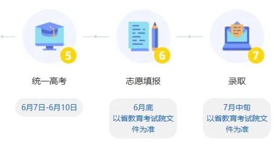 浙江：三位一體招生開啟！2025年報(bào)考要點(diǎn)解讀