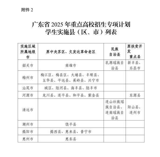 廣東省教育廳關(guān)于做好2025年重點高校招生專項計劃工作的通知