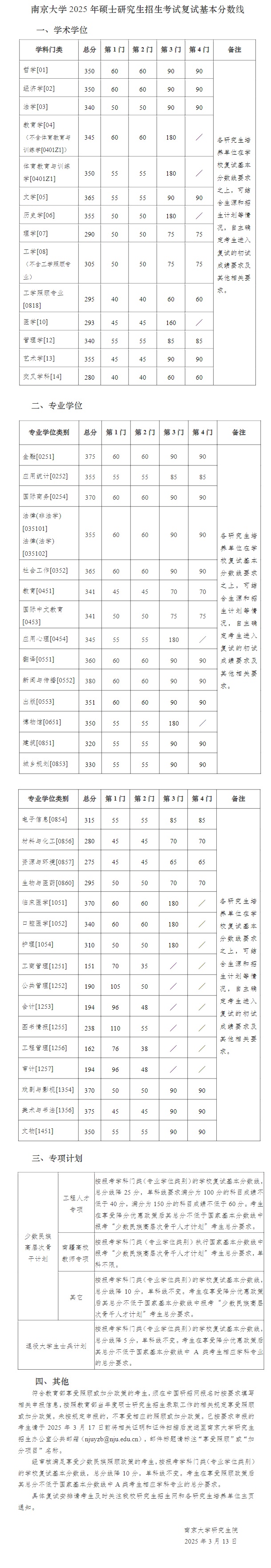 南京大學2025年碩士研究生招生考試復試基本分數(shù)線
