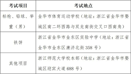 先報(bào)到再考試！高考體育特招生專(zhuān)項(xiàng)測(cè)試提醒看浙里