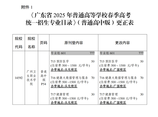 關于《廣東省2025年普通高校春季高考統(tǒng)一招生專業(yè)目錄》更正的通知
