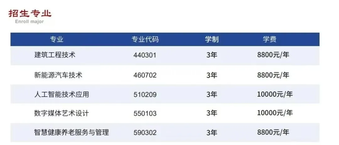 贛東職業(yè)技術(shù)學(xué)院2025年高職單招招生簡章