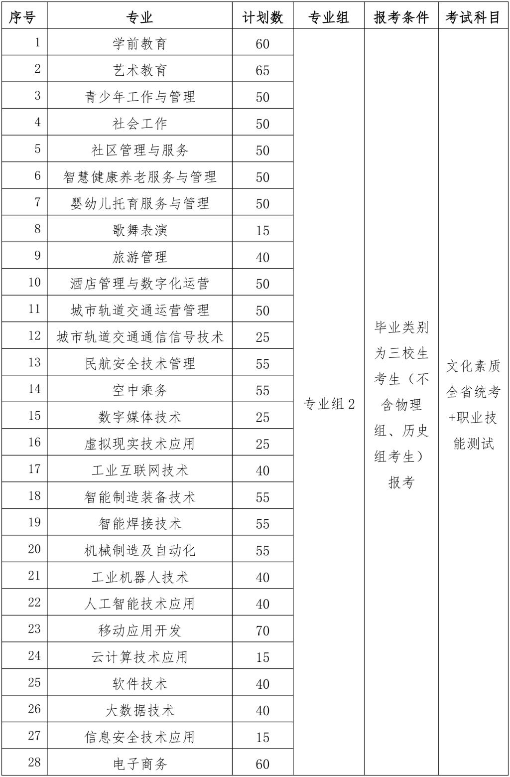 江西青年職業(yè)學(xué)院2025年單獨(dú)招生簡(jiǎn)章