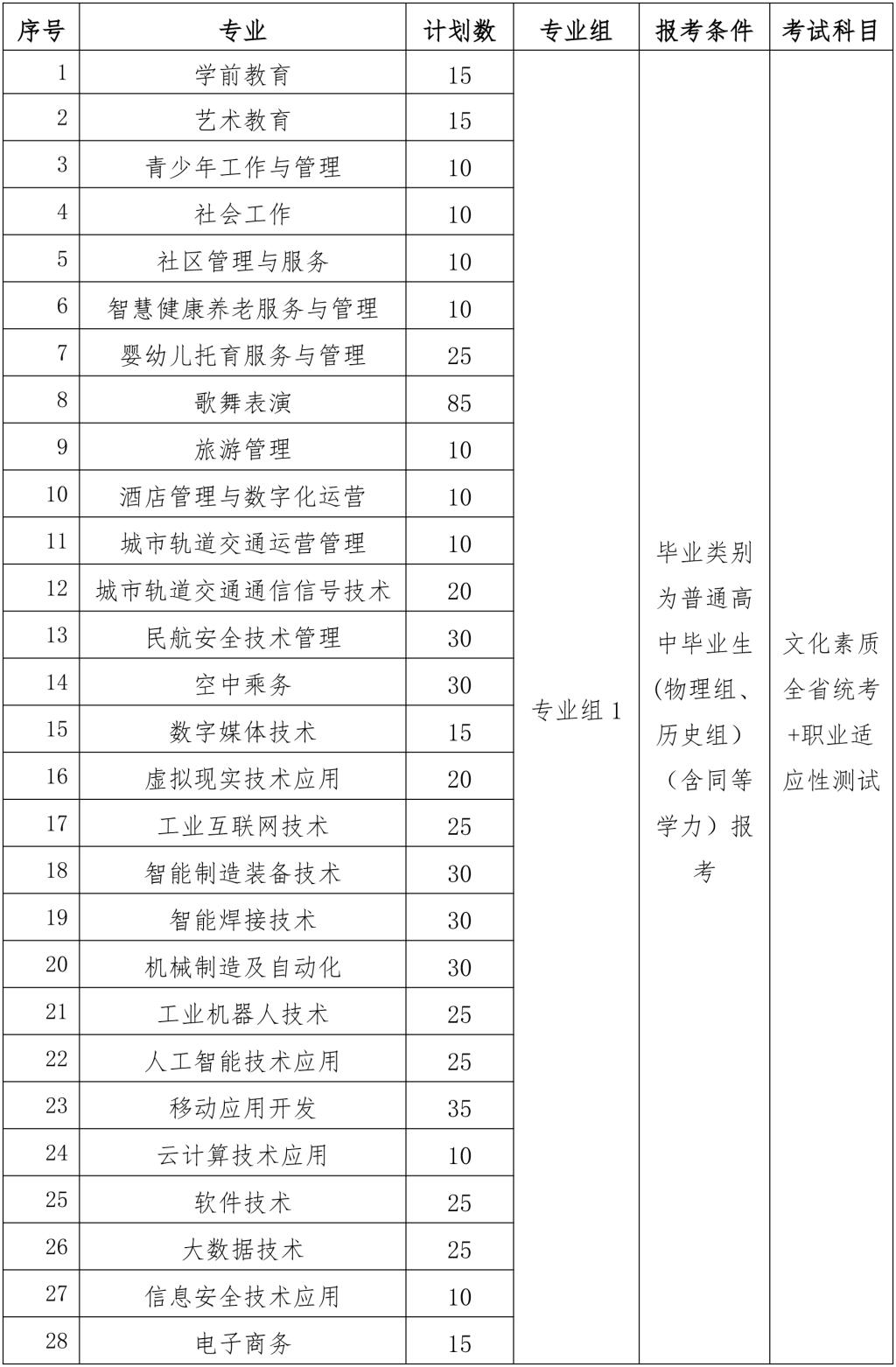 江西青年職業(yè)學(xué)院2025年單獨(dú)招生簡(jiǎn)章