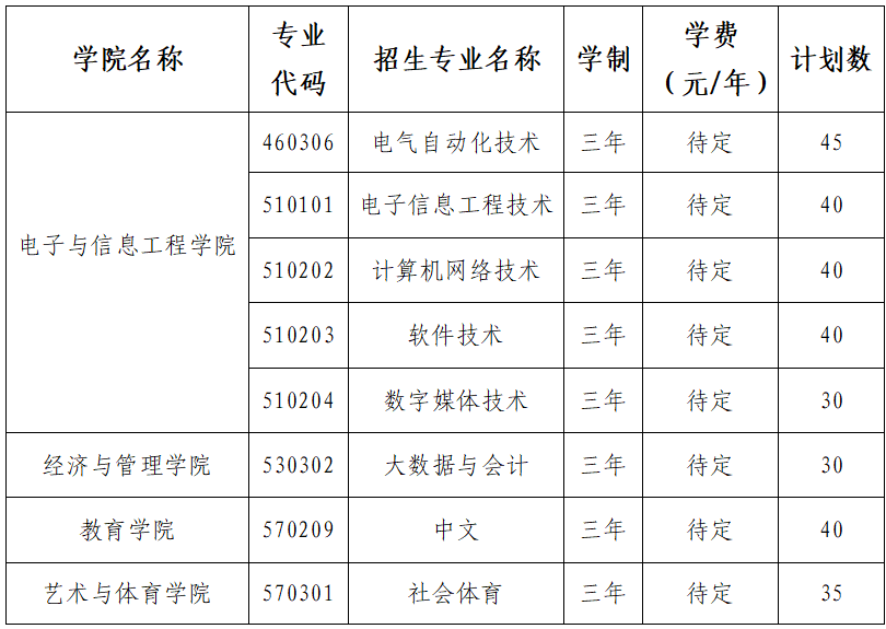 南昌應(yīng)用技術(shù)師范學(xué)院2025年高等職業(yè)教育單獨(dú)招生簡(jiǎn)章