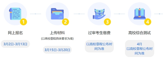 浙江：三位一體招生開啟！2025年報(bào)考要點(diǎn)解讀