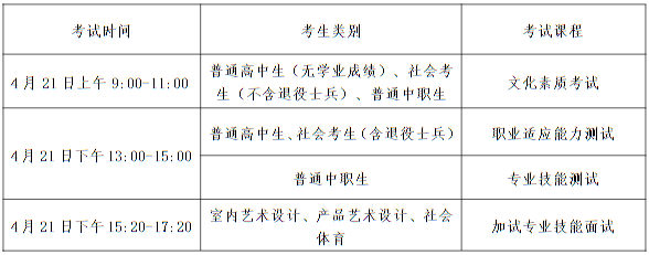 河南經(jīng)貿(mào)職業(yè)學(xué)院2025年單獨招生章程