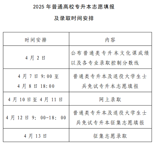 河南：2025年普通高校專升本及對口招生考試成績公布、志愿填報和錄取工作安排