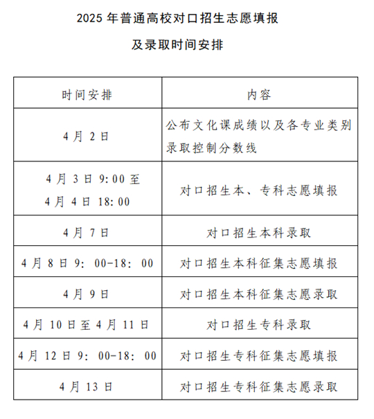 河南：2025年普通高校專升本及對口招生考試成績公布、志愿填報和錄取工作安排