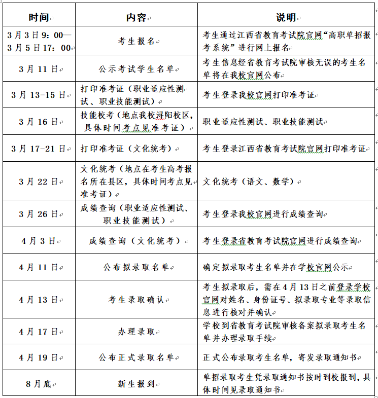 江西財經(jīng)職業(yè)學(xué)院2025年單獨招生工作實施方案