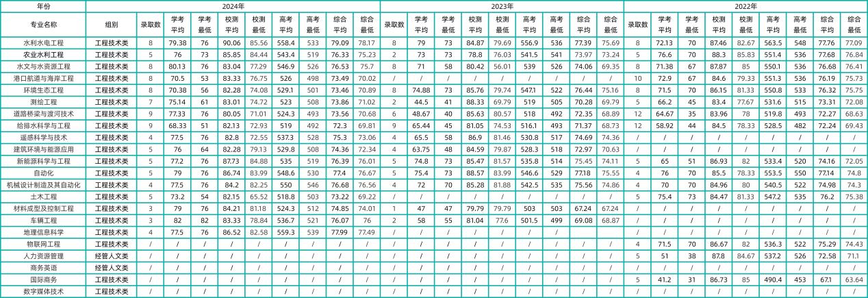 浙江水利水電學(xué)院2025年“三位一體”常見問題+最全解答！