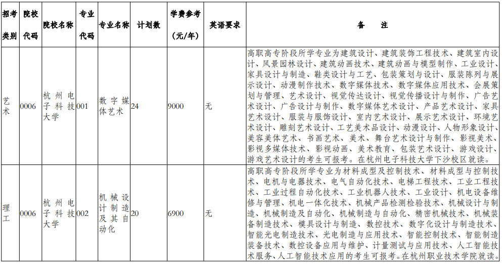 杭州電子科技大學(xué)2025年退役大學(xué)生士兵免試專升本招生計(jì)劃