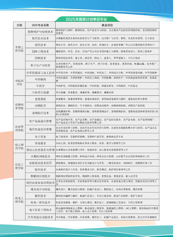 江西農(nóng)業(yè)工程職業(yè)學院2025年單招招生簡章