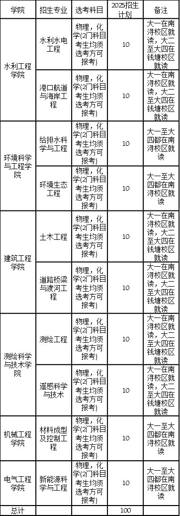浙江水利水電學(xué)院2025年“三位一體”常見問題+最全解答！