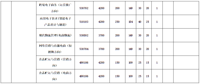 河南經(jīng)貿(mào)職業(yè)學(xué)院2025年單獨招生章程
