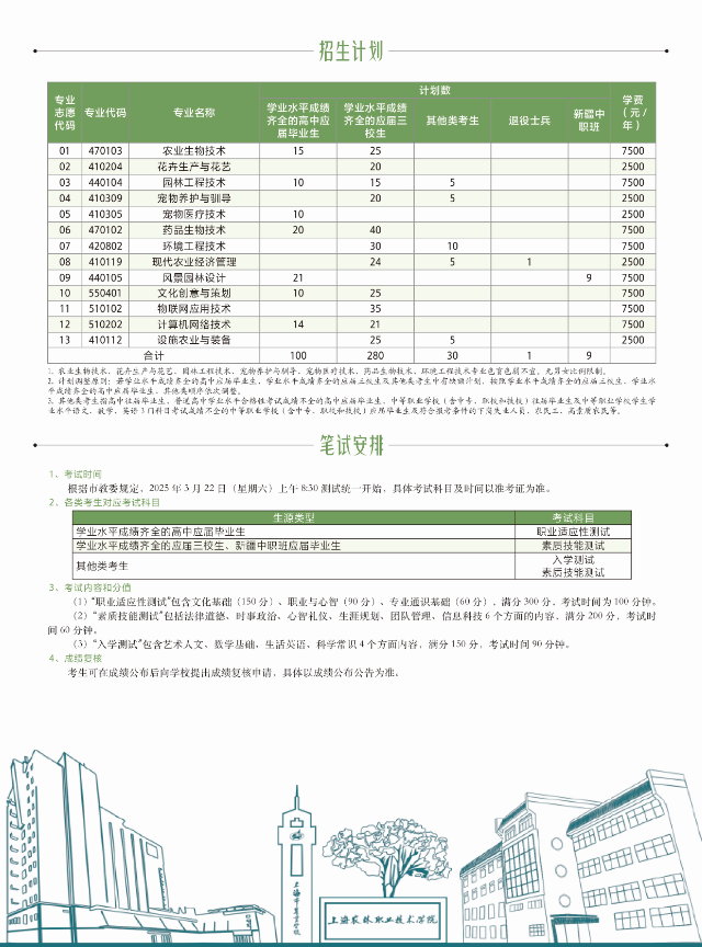 2025年上海農(nóng)林職業(yè)技術(shù)學(xué)院?？茖哟我婪ㄗ灾髡猩?jiǎn)章