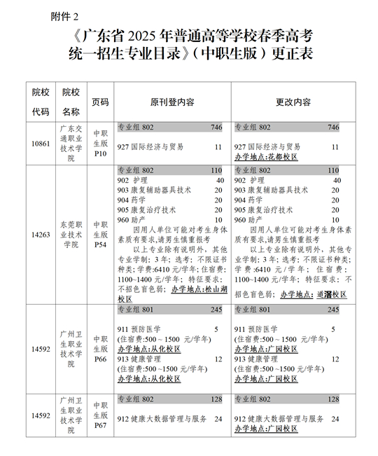 關于《廣東省2025年普通高校春季高考統(tǒng)一招生專業(yè)目錄》更正的通知
