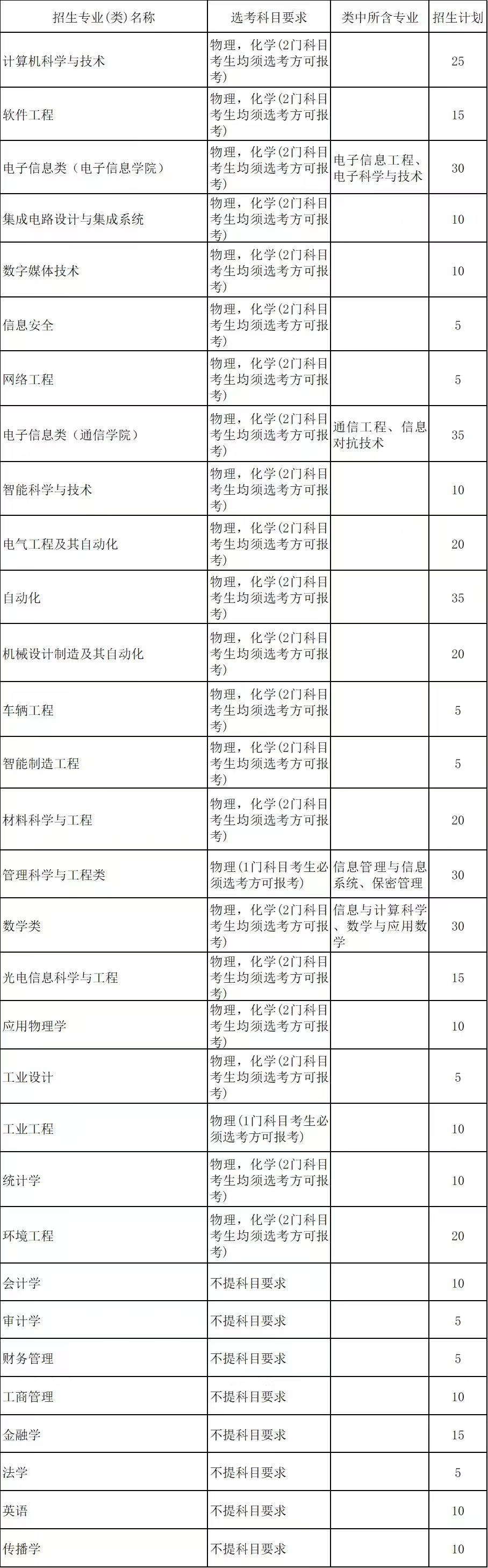 杭州電子科技大學(xué)2025年“三位一體”綜合評(píng)價(jià)招生章程