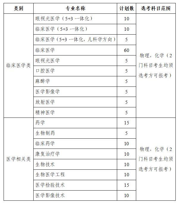 溫州醫(yī)科大學2025年“三位一體”綜合評價招生章程