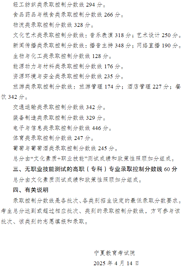 寧夏2025年高等職業(yè)教育對口招生錄取控制分?jǐn)?shù)線