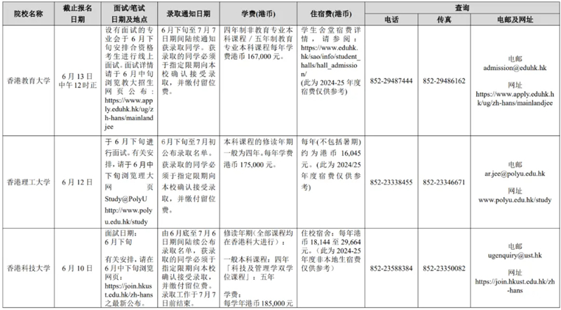 廣西壯族自治區(qū)招生考試院關(guān)于做好2025年香港、澳門特別行政區(qū)高等學(xué)校在我區(qū)招收自費(fèi)生工作的通知