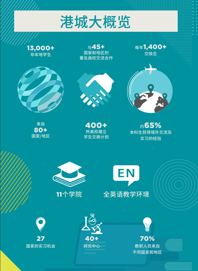 香港城市大學(xué)2025年度內(nèi)地本科招生簡章