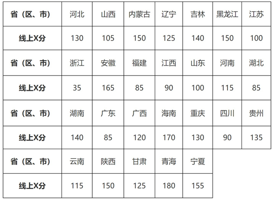 北京航空航天大學2025年“宏志計劃”（高校專項計劃）招生簡章