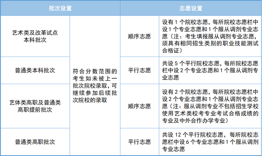 2025年天津市高職分類考試即將開(kāi)始網(wǎng)上填報(bào)志愿，這份填報(bào)指南請(qǐng)收好！