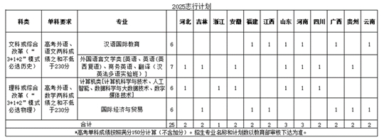 北京語言大學2025年 “志行計劃”高校專項招生簡章