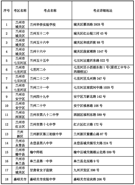 2025年上半年甘肅省高等教育自學考試溫馨提示