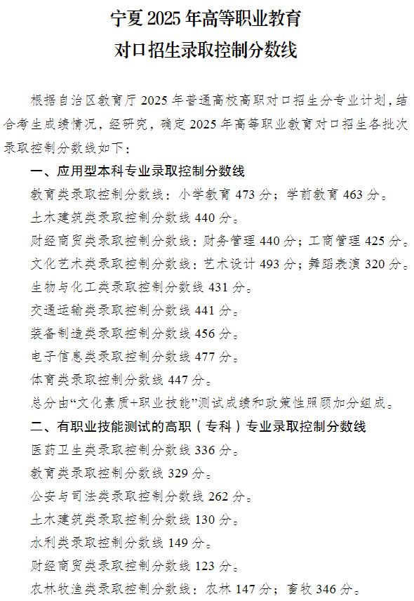 寧夏2025年高等職業(yè)教育對口招生錄取控制分?jǐn)?shù)線