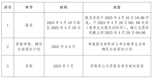 中國(guó)政法大學(xué)2025年高校專項(xiàng)計(jì)劃招生簡(jiǎn)章