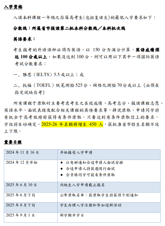 香港恒生大學(xué)2025年內(nèi)地本科招生簡(jiǎn)章